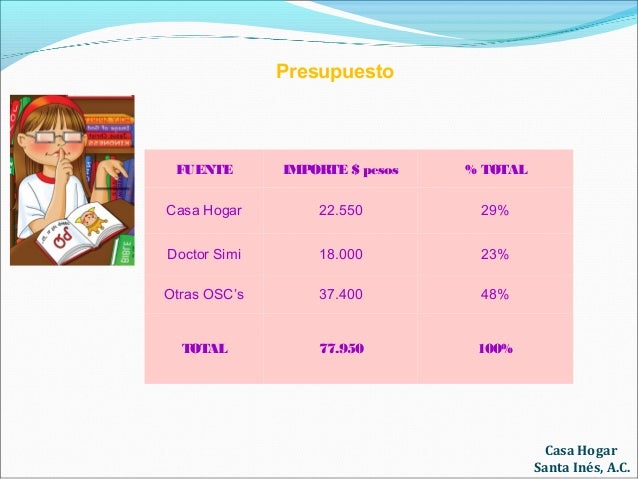Pastillas para bajar de peso de venta en farmacias similares cd