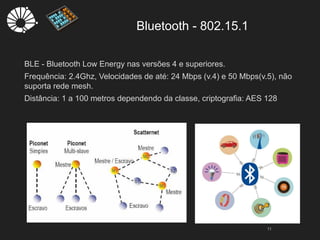 Bluetooth - 802.15.1
11
BLE - Bluetooth Low Energy nas versões 4 e superiores.
Frequência: 2.4Ghz, Velocidades de até: 24 Mbps (v.4) e 50 Mbps(v.5), não
suporta rede mesh.
Distância: 1 a 100 metros dependendo da classe, criptografia: AES 128
 