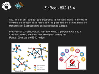 ZigBee - 802.15.4
12
802.15.4 é um padrão que especifica a camada física e efetua o
controle de acesso para redes sem fio pessoais de baixas taxas de
transmissão. É a base para as especificação ZigBee.
Frequencia: 2.4Ghz, Velocidade: 250 Kbps, criptografia: AES 128
Ultra-low power, low-data rate, multi-year battery life
Range: 20m, up to 65540 nodes
 