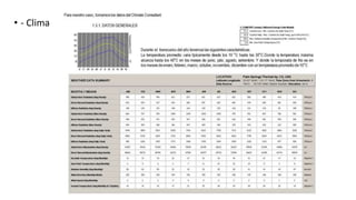 • - Clima
 