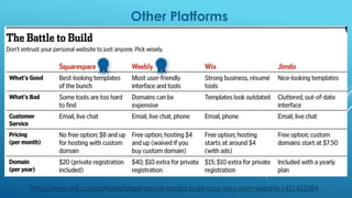 Other Platforms
http://www.wsj.com/articles/forget-social-media-build-your-very-own-website-1431453384
 
