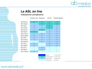 www.abmedica.it Le ASL on line Valutazione complessiva 