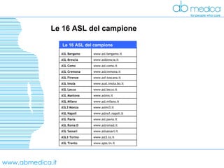 www.abmedica.it Le 16 ASL del campione   Le 16 ASL del campione www.apss.tn.it ASL Trento www.asl3.to.it ASL3 Torino www.aslsassari.it ASL Sassari www.aslromad.it ASL Roma D www.asl.pavia.it ASL Pavia www.aslna1.napoli.it ASL Napoli www.aslmi3.it ASL3 Monza www.asl.milano.it ASL Milano www.aslmn.it ASL Mantova www.asl.lecco.it ASL Lecco www.ausl.imola.bo.it ASL Imola www.asf.toscana.it ASL Firenze www.aslcremona.it ASL Cremona www.asl.como.it ASL Como www.aslbrescia.it ASL Brescia www.asl.bergamo.it ASL Bergamo 