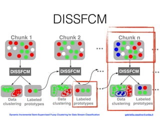 Dynamic Incremental Semi-Supervised Fuzzy Clustering for Data Stream ...