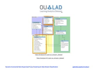 Dynamic Incremental Semi-Supervised Fuzzy Clustering for Data Stream ...