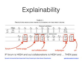Dynamic Incremental Semi-Supervised Fuzzy Clustering for Data Stream ...