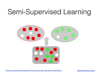 Dynamic Incremental Semi-Supervised Fuzzy Clustering for Data Stream ...
