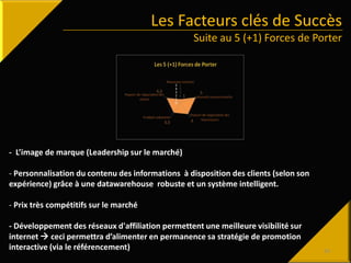 Les Facteurs clés de Succès
Suite au 5 (+1) Forces de Porter
- L’image de marque (Leadership sur le marché)
- Personnalisa...
