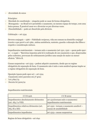  diversidade de sexos
Princípios:
 liberdade de constituição – ninguém pode se casar de forma obrigatória.
 Monogamia – no Brasil só é permitido o casamento, no mesmo espaço do tempo, com uma
única pessoa. É possível casar-se e divorciar-se por diversas vezes.
 Dissolubilidade – pode ser dissolvido pelo divórcio.
Celebração – art 1534
Deveres conjugais – 1566 – Fidelidade recíproca, vida em comum no domicílio conjugal
(exceto o que prevê o art 1569 , mútua assistência, sustento, guarda e educação dos filhos e
respeito e consideração mútuos.
Impedimentos matrimoniais – tornam nulo o casamento (art 1521, 1522 – quem pode opor-
se – e 1549) – “Barreiras impostas pela lei à realização de um casamento e que, desprezadas
pelos nubentes, provocam do ordenamento jurídico uma sanção de maior ou menor
eficácia.” Sílvio R.
Causas suspensivas –art 1523 – podem adquirir casamento, desde que no regime
obrigatório de separação de bens. O casamento não é nulo e nem anulável apenas impõe-se
o regime obrigatório de separação de bens.
Oposição (quem pode opor-se) – art 1524
Casamento entre parentes em 3º grau:
 Lei 5.891/73
 Decreto lei 3200/91
Impedimentos matrimoniais
C C B 1916 C C B 2002
Impedimentos absolutamente dirimentes
(art. 183, I a VIII)
art 1521(tornam nulo o casamento)
impedimentos matrimoniais
Impedimentos relativos dirimentes (art.
183, IX a XII)
art 1550– tornam o casamento anulável –
causas de anulabilidade
Impedimentos impedientes art 1523– causas suspensivas
Regime de bens obrigatório –art 1641
 