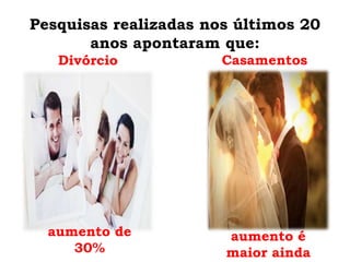 Pesquisas realizadas nos últimos 20
anos apontaram que:
aumento de
30%
aumento é
maior ainda
Divórcio Casamentos
 