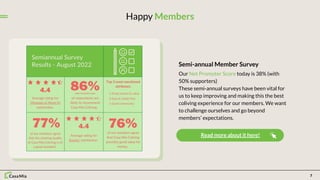 7
Happy Members
Semi-annual Member Survey
Our Net Promoter Score today is 38% (with
50% supporters)
These semi-annual surv...