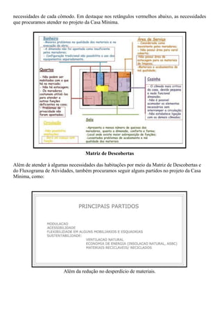 necessidades de cada cômodo. Em destaque nos retângulos vermelhos abaixo, as necessidades
que procuramos atender no projeto da Casa Mínima.




                                  Matriz de Descobertas

Além de atender à algumas necessidades das habitações por meio da Matriz de Descobertas e
do Fluxograma de Atividades, também procuramos seguir alguns partidos no projeto da Casa
Mínima, como:




                       Além da redução no desperdício de materiais.
 