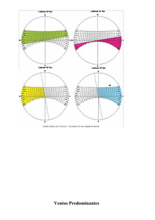 Ventos Predominantes
 