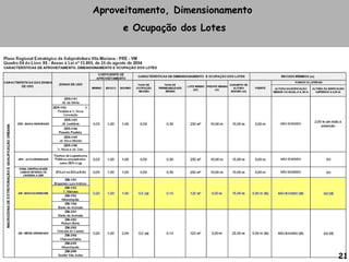 Aproveitamento, Dimensionamento
e Ocupação dos Lotes
21
 