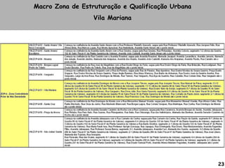 Macro Zona de Estruturação e Qualificação Urbana
Vila Mariana
23
 