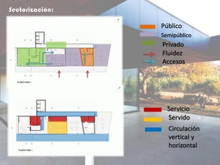 Semipúblico
Público
Privado
Fluidez
Accesos
Circulación
vertical y
horizontal
Servido
Servicio
Sectorización:
 