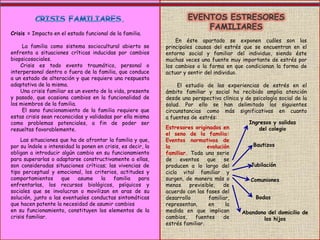 EVENTOS ESTRESORES
FAMILIARES
En éste apartado se exponen cuáles son las
principales causas del estrés que se encuentran en el
entorno social y familiar del individuo, siendo éste
muchas veces una fuente muy importante de estrés por
los cambios o la forma en que condicionan la forma de
actuar y sentir del individuo.
El estudio de las experiencias de estrés en el
ámbito familiar y social ha recibido amplia atención
desde una perspectiva clínica y de psicología social de la
salud. Por ello se han delimitado las siguientes
circunstancias como más significativas en cuanto
a fuentes de estrés:
Estresores originados en
el seno de la familia:
Eventos normativos de
la evolución
familiar. Toda una serie
de eventos que se
producen a lo largo del
ciclo vital familiar y
surgen, de manera más o
menos previsible, de
acuerdo con las fases del
desarrollo familiar,
representan, en la
medida en que implican
cambios, fuentes de
estrés familiar.
Ingresos y salidas
del colegio
Bautizos
Comuniones
Bodas
Abandono del domicilio de
los hijos
Jubilación
Crisis = Impacto en el estado funcional de la familia.
La familia como sistema sociocultural abierto se
enfrenta a situaciones críticas inducidas por cambios
biopsicosociales.
Crisis es todo evento traumático, personal o
interpersonal dentro o fuera de la familia, que conduce
a un estado de alteración y que requiere una respuesta
adaptativa de la misma.
Una crisis familiar es un evento de la vida, presente
y pasado, que ocasiona cambios en la funcionalidad de
los miembros de la familia.
El sano funcionamiento de la familia requiere que
estas crisis sean reconocidas y validadas por ella misma
como problemas potenciales, a fin de poder ser
resueltas favorablemente.
Las situaciones que ha de afrontar la familia y que,
por su índole o intensidad la ponen en crisis, es decir, la
obligan a introducir algún cambio en su funcionamiento
para superarlas o adaptarse constructivamente a ellas,
son consideradas situaciones críticas; las vivencias de
tipo perceptual y emocional, los criterios, actitudes y
comportamientos que asume la familia para
enfrentarlas, los recursos biológicos, psíquicos y
sociales que se involucran o movilizan en aras de su
solución, junto a las eventuales conductas sintomáticas
que hacen patente la necesidad de asumir cambios
en su funcionamiento, constituyen los elementos de la
crisis familiar.
 