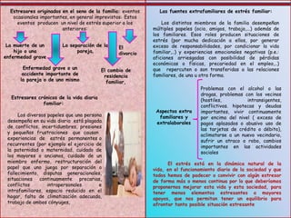 Estresares originados en el seno de la familia: eventos
ocasionales importantes, en general imprevistos: Estos
eventos producen un nivel de estrés superior a los
anteriores:
La muerte de un
hijo o una
enfermedad grave
La separación de la
pareja,
El
divorcio
Enfermedad grave o un
accidente importante de
la pareja o de uno mismo
El cambio de
residencia
familiar,
Estresores crónicos de la vida diaria
familiar:
Los diversos papeles que una persona
desempeña en su vida diaria está plagada
de conflictos, incertidumbres, presiones
y pequeñas frustraciones que causan
experiencias de estrés permanentes o
recurrentes (por ejemplo el ejercicio de
la paternidad o maternidad, cuidado de
los mayores o ancianos, cuidado de un
miembro enfermo, restructuración del
papel que uno juega por separación o
fallecimiento, disputas generacionales,
situaciones continuamente precarias,
conflictos intrapersonales e
intrafamiliares, espacio reducido en el
hogar, falta de climatización adecuada,
trabajo de ambos cónyuges,
Las fuentes extrafamiliares de estrés familiar:
Los distintos miembros de la familia desempeñan
múltiples papeles (ocio, amigos, trabajo,...) además de
los familiares. Esos roles producen situaciones de
estrés (por mucha dedicación a ellos, por generar
exceso de responsabilidades, por condicionar la vida
familiar,..) y experiencias emocionales negativas (p.e.:
aficiones arriesgadas con posibilidad de pérdidas
económicas o físicas, precariedad en el empleo,..)
que repercuten o son transferidas a las relaciones
familiares, de una u otra forma.
Aspectos extra
familiares y
extralaborales
Problemas con el alcohol o las
drogas, problemas con los vecinos
(hostiles, intransigentes,
conflictivos. hipotecas y deudas
importantes, vivir continuamente
por encima del nivel ( exceso de
pagos aplazados o abusivo uso de
las tarjetas de crédito o débito),
aclimatarse a un nuevo vecindario,
sufrir un atraco o robo, cambios
importantes en las actividades
sociales
El estrés está en la dinámica natural de la
vida, en el funcionamiento diario de la sociedad y que
todos hemos de padecer o convivir con algún estresor
de forma más o menos continua por lo que deberíamos
proponernos mejorar esta vida y esta sociedad, para
tener menos elementos estresantes o mayores
apoyos, que nos permitan tener un equilibrio para
afrontar tanta posible situación estresante
 