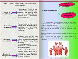 Ortiz T. plantea que los eventos que desencadenan
estas crisis son:
Eventos de
desmembramiento
Eventos vitales familiares, que
constituyen separación de algún
miembro y que provocan crisis
por esta pérdida familiar
(hospitalización, separación,
divorcio, muerte).
Eventos de
incremento
Provocan crisis por incremento
a causa de la incorporación de
miembros en la familia
(adopciones, llegadas de
familiares).
Eventos de
desmoralización
Ocasionan crisis de este tipo
por constituir hechos que
rompen con las normas y valores
de la familia (alcoholismo,
infidelidad,
farmacodependencia,
delincuencia, encarcelamiento,
actos deshonrosos).
Eventos de
desorganización
Hechos que obstaculizan la
dinámica familiar, y que por su
naturaleza y repercusión
facilitan las crisis familiares
por desorganización.
Las crisis paranormativas
Crisis por
incremento
Crisis por
desmembrami
ento
En el caso de la familia es importante, no sólo medir
la ocurrencia del evento vital familiar, sino la vivencia que
tiene la familia del evento.
Un evento vital no genera por sí solo crisis familiar, sino
que éste es un proceso en el cual se implican otros
elementos:
La significación que la familia asigna al evento vital
familiar.
Los recursos con que cuenta la familia para hacer
frente a las exigencias de ajuste del evento vital
familiar.6
 