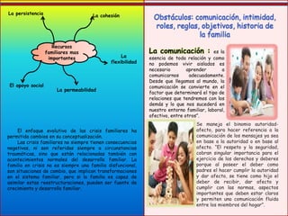 Recursos
familiares mas
importantes
La cohesión
La
flexibilidad
La permeabilidad
El apoyo social
La persistencia
El enfoque evolutivo de las crisis familiares ha
permitido cambios en su conceptualización.
Las crisis familiares no siempre tienen consecuencias
negativas, ni son referidas siempre a circunstancias
traumáticas, sino que están relacionadas también con
acontecimientos normales del desarrollo familiar. La
familia en crisis no es siempre una familia disfuncional,
son situaciones de cambio, que implican transformaciones
en el sistema familiar, pero si la familia es capaz de
asimilar estas reestructuraciones, pueden ser fuente de
crecimiento y desarrollo familiar.
La comunicación : es la
esencia de toda relación y como
no podemos vivir aislados es
necesario aprender a
comunicarnos adecuadamente.
Desde que llegamos al mundo, la
comunicación se convierte en el
factor que determinará el tipo de
relaciones que tendremos con los
demás y lo que nos sucederá en
nuestro entorno familiar, laboral,
afectivo, entre otros”.
Se maneja el binomio autoridad-
afecto, para hacer referencia a la
comunicación de los mensajes ya sea
en base a la autoridad o en base al
afecto. “El respeto y la seguridad,
cobran singular importancia para el
ejercicio de los derechos y deberes
porque al poseer el deber como
padres el hacer cumplir la autoridad
y dar afecto, se tiene como hijo el
deber de recibir, dar afecto y
cumplir con las normas, aspectos
importantes que deben estar claros
y permiten una comunicación fluida
entre los miembros del hogar”.
 