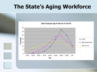 The State’s Aging Workforce 