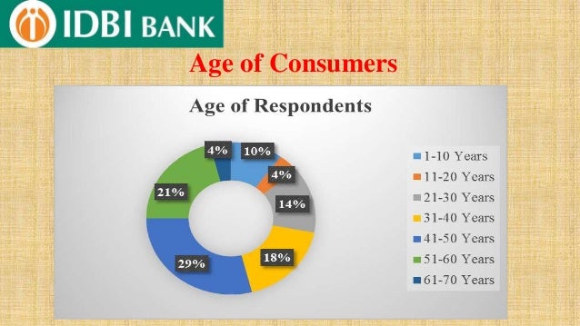 Idbi bank forex branches