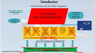Copyright:Terrence Martin
AcceptablySafe is defined by
the SafetyTargets- See
Argument 1.
Argument 4
System
transitioned
i...