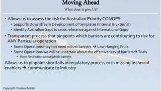 Copyright:Terrence Martin
Moving Ahead
• Allows us to assess the risk for Australian Priority CONOPS
• Supports Downstream...