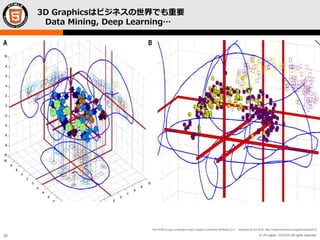 © LPI-Japan / EDUCO All rights reserved.
The HTML5 Logo is licensed under Creative Commons Attribution 3.0. Unported by the W3C; http://creativecommons.org/licenses/by/3.0/
26
3D Graphicsはビジネスの世界でも重要
Data Mining, Deep Learning…
 