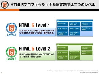© LPI-Japan / EDUCO All rights reserved.
The HTML5 Logo is licensed under Creative Commons Attribution 3.0. Unported by the W3C; http://creativecommons.org/licenses/by/3.0/
31
最新のAPIを駆使したWebアプリケーシ
ョンを設計・開発できる。
マルチデバイスに対応したWebコンテン
ツをHTML5を使って企画・制作できる。
対象
Webシステム
開発者
Webディレクタ
ー
スマートフォンア
プリ開発者
サーバーサイド
エンジニア
フロントエンドプ
ログラマー
Webデザイナー
対象
Webデザイナー
Webシステム
開発者
グラフィック
デザイナー
スマートフォンア
プリ開発者
フロントエンドプ
ログラマー
サーバーサイド
エンジニア
HTMLコーダー Webディレクター
HTMLコーダー
HTML5プロフェッショナル認定制度は二つのレベル
 
