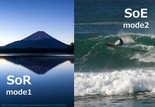 4https://www.flickr.com/photos/iansand/5920421391/https://www.flickr.com/photos/peaceful-jp-scenery/16346037831/
SoR
mode1
SoE
mode2
 