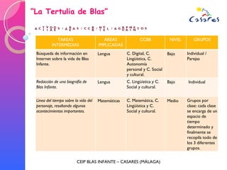 “ La Tertulia de Blas” CEIP BLAS INFANTE – CASARES (MÁLAGA) TAREAS INTERMEDIAS ÁREAS IMPLICADAS CCBB NIVEL GRUPOS Búsqueda de información en Internet sobre la vida de Blas Infante. Lengua C. Digital, C. Lingüística, C. Autonomía  personal y C. Social y cultural.  Bajo Individual / Parejas Redacción de una biografía de Blas Infante. Lengua C. Lingüística y C. Social y cultural. Bajo Individual Línea del tiempo sobre la vida del personaje, resaltando algunos acontecimientos importantes. Matemáticas C. Matemática, C. Lingüística y C. Social y cultural. Medio Grupos por clase: cada clase se encarga de un espacio de tiempo determinado y finalmente se recopila todo de los 3 diferentes grupos. 