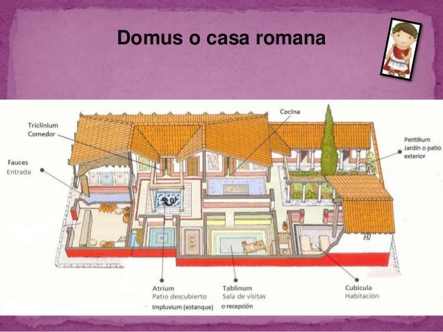 Resultado de imagen de jardÃ­n casa romana