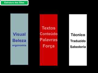 Textos
Conteúdo
Palavras
Força
Visual
Beleza
ergonomia
Técnico
Traduzido
Sabedoria
Estrutura dos Sites
 