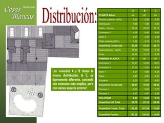 Distribución: Las viviendas A y B tienen la misma distribución, la C, es ligeramente diferente, contando con estancias más amplias, pero con menos espacio exterior. 112,00 126,00 133,00 Superficie Parcela 121,98 107,04 112,86 Superficie Constr. Total 98,58 87,14 90,76 Superficie Útil Total 9,76 13,52 9,93 SOLARIUM 3,93 4,97 4,97 Terraza 2 5,77 5,82 6,23 Terraza 1 40,53 37,84 39,51 Superficie Construida 4,82 5,07 5,20 Escalera 9,41 4,30 4,87 Paso 4,24 4,88 5,07 Baño 1 9,05 11,00 11,00 Dormitorio 2 13,01 12,59 13,37 Dormitorio 1 m 2 m 2 m 2 PRIMERA PLANTA 9,53 15,17 16,42 Patio 9,18 17,97 17,93 Aparcamiento - Jardín 50,77 41,41 43,09 Superficie Construida 2,15 3,19 3,42 Patio cubierto (50%)  2,48 2,48 2,61 Baño 2 9,65 6,40 6,58 Dormitorio 3 32,12 25,07 26,18 Salón - Cocina 0,00 1,88 1,88 Distribuidor 4,37 2,39 2,42 Porche cubierto  (50%) m 2 m 2 m 2 PLANTA BAJA C B A   
