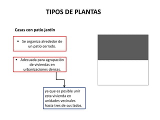 TIPOS DE PLANTAS
Casas con patio jardín
 Se organiza alrededor de
un patio cerrado.
 Adecuada para agrupación
de viviendas en
urbanizaciones densas.
ya que es posible unir
esta vivienda en
unidades vecinales
hacia tres de sus lados.
 