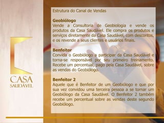 Estrutura do Canal de Vendas

Geobiólogo
Vende a Consultoria de Geobiologia e vende os
produtos da Casa Saudável. Ele compra os produtos e
serviços diretamente da Casa Saudável, com descontos,
e os revende a seus clientes e usuários finais.

Benfeitor
Convida o Geobiólogo a participar da Casa Saudável e
torna-se responsável por seu primeiro treinamento.
Recebe um percentual, pago pela Casa Saudável, sobre
as vendas do Geobiólogo.

Benfeitor 2
Aquele que é Benfeitor de um Geobiólogo e que por
sua vez convidou uma terceira pessoa a se tornar um
Geobiólogo da Casa Saudável. O Benfeitor 2 também
recebe um percentual sobre as vendas deste segundo
Geobiólogo.
 