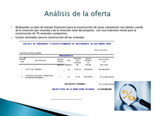    Realizando un plan de manejo financiero para la construcción de casas campestres nos damos cuenta
    de la inversión por vivienda y de la inversión total del proyecto, con una inversión inicial para la
    construcción de 70 viviendas campestres.
   Costos estimados para la construcción de las viviendas
 