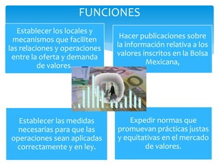 Establecer los locales y
mecanismos que faciliten
las relaciones y operaciones
entre la oferta y demanda
de valores.
Hacer publicaciones sobre
la información relativa a los
valores inscritos en la Bolsa
Mexicana,
Establecer las medidas
necesarias para que las
operaciones sean aplicadas
correctamente y en ley.
Expedir normas que
promuevan prácticas justas
y equitativas en el mercado
de valores.
FUNCIONES
 