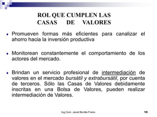 ROL QUE CUMPLEN LAS
           CASAS   DE VALORES
Promueven formas más eficientes para canalizar el
ahorro hacia la inversión productiva

Monitorean constantemente el comportamiento de los
actores del mercado.

Brindan un servicio profesional de intermediación de
valores en el mercado bursátil y extrabursátil, por cuenta
de terceros. Sólo las Casas de Valores debidamente
inscritas en una Bolsa de Valores, pueden realizar
intermediación de Valores.


                     Ing.Com. Janet Bonilla Freire.      10
 
