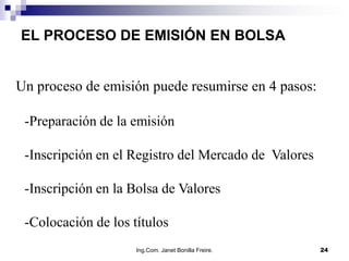 EL PROCESO DE EMISIÓN EN BOLSA


Un proceso de emisión puede resumirse en 4 pasos:

 -Preparación de la emisión

 -Inscripción en el Registro del Mercado de Valores

 -Inscripción en la Bolsa de Valores

 -Colocación de los títulos
                     Ing.Com. Janet Bonilla Freire.   24
 