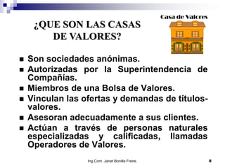Casa de Valores
     ¿QUE SON LAS CASAS
        DE VALORES?

   Son sociedades anónimas.
   Autorizadas por la Superintendencia de
    Compañías.
   Miembros de una Bolsa de Valores.
   Vinculan las ofertas y demandas de títulos-
    valores.
   Asesoran adecuadamente a sus clientes.
   Actúan a través de personas naturales
    especializadas y calificadas, llamadas
    Operadores de Valores.
                  Ing.Com. Janet Bonilla Freire.                     8
 
