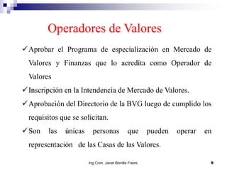 Operadores de Valores
Aprobar el Programa de especialización en Mercado de
  Valores y Finanzas que lo acredita como Operador de
  Valores
Inscripción en la Intendencia de Mercado de Valores.
Aprobación del Directorio de la BVG luego de cumplido los
  requisitos que se solicitan.
Son     las   únicas     personas             que       pueden   operar   en
  representación de las Casas de las Valores.

                        Ing.Com. Janet Bonilla Freire.                      9
 