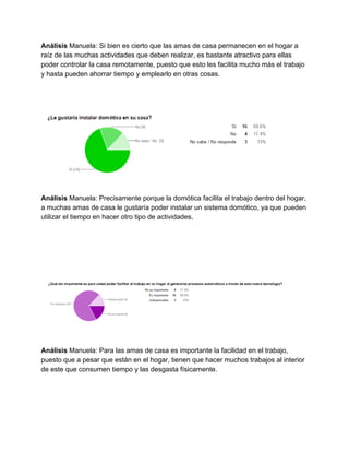 Análisis​ Manuela: Si bien es cierto que las amas de casa permanecen en el hogar a 
raíz de las muchas actividades que deben realizar, es bastante atractivo para ellas 
poder controlar la casa remotamente, puesto que esto les facilita mucho más el trabajo 
y hasta pueden ahorrar tiempo y emplearlo en otras cosas. 
 
 
 
 
 
Análisis​ Manuela: Precisamente porque la domótica facilita el trabajo dentro del hogar, 
a muchas amas de casa le gustaría poder instalar un sistema domótico, ya que pueden 
utilizar el tiempo en hacer otro tipo de actividades. 
 
 
 
 
 
 
 
 
 
Análisis​ Manuela: Para las amas de casa es importante la facilidad en el trabajo, 
puesto que a pesar que están en el hogar, tienen que hacer muchos trabajos al interior 
de este que consumen tiempo y las desgasta físicamente. 
 
 
 
 