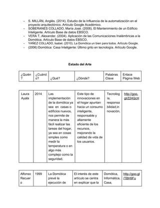 ­ S. MILLÁN, Anglés. (2014). Estudio de la Influencia de la automatización en el 
proyecto arquitectónico. Artículo ​Google Académico. 
­ SOBERANES COLLADO, María José. (2008). El Mantenimiento de un Edificio 
Inteligente. Artículo Base de datos EBSCO. 
­ VERA T, Alexander. (2004). Aplicación de las Comunicaciones Inalámbricas a la 
Domótica. Artículo Base de datos EBSCO. 
­ YAÑEZ COLLADO, Isabel. (2010). La Domótica un bien para todos. Artículo Google. 
­ (2006) Domótica: Casa Inteligente: Último grito en tecnología. Artículo Google. 
 
  
 
Estado del Arte 
 
¿Quién
? 
¿Cuánd
o?  ¿Qué?  ¿Dónde? 
Palabras 
Clave 
Enlace 
Página Web 
 
   
Laura 
Ayala 
2014  Las 
implementación 
de la domótica ya 
sea  en  casas o 
edificios nuevos, 
nos permite de 
manera la más 
fácil realizar las 
tareas del hogar, 
ya sea en cosas 
simples como 
medir la 
temperatura o en 
algo más 
complejo como la 
seguridad. 
Este tipo de 
innovaciones en 
el hogar apuntan 
hacia un consumo 
inteligente, 
responsable y 
altamente 
eficiente de los 
recursos, 
mejorando la 
calidad de vida de 
los usuarios. 
Tecnolog
ía, 
responsa
bilidad,in
novación, 
http://goo.
gl/Z24QcH 
 
 
 
  
Alfonso 
Recuer
o 
1999  La Domótica 
prevé la 
ejecución de 
El interés de este 
artículo se centra 
en explicar que la 
Domótica, 
Informática, 
Casa, 
http://goo.gl
/TBH9Fu 
 
 