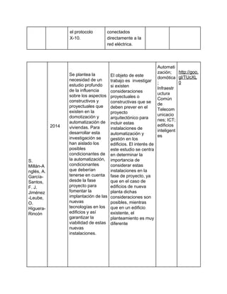 el protocolo 
X­10. 
conectados 
directamente a la 
red eléctrica. 
  
 
S. 
Millán­A
nglés, A. 
García­
Santos, 
F. J. 
Jiménez
­Leube, 
O. 
Higuera­
Rincón 
 
 
 
 
 
2014 
 
 
 
 
 
 
 
 
 
 
 
 
 
 
S​e plantea la 
necesidad de un 
estudio profundo 
de la influencia 
sobre los aspectos 
constructivos y 
proyectuales que 
existen en la 
domotización y 
automatización de 
viviendas. Para 
desarrollar esta 
investigación se 
han aislado los 
posibles 
condicionantes de 
la automatización, 
condicionantes 
que deberían 
tenerse en cuenta 
desde la fase 
proyecto para 
fomentar la 
implantación de las 
nuevas 
tecnologías en los 
edificios y así 
garantizar la 
viabilidad de estas 
nuevas 
instalaciones. 
 
 
 
El objeto de este 
trabajo es  investigar 
si existen 
consideraciones 
proyectuales o 
constructivas que se 
deben prever en el 
proyecto 
arquitectónico para 
incluir estas 
instalaciones de 
automatización y 
gestión en los 
edificios. El interés de 
este estudio se centra 
en determinar la 
importancia de 
considerar estas 
instalaciones en la 
fase de proyecto, ya 
que en el caso de 
edificios de nueva 
planta dichas 
consideraciones son 
posibles, mientras 
que en un edificio 
existente, el 
planteamiento es muy 
diferente 
 
 
 
 
Automati
zación; 
domótica
; 
Infraestr
uctura 
Común 
de 
Telecom
unicacio
nes; ICT; 
edificios 
inteligent
es 
 
 
 
 
 
 
 
 
 
 
 
 
 
http://goo.
gl/TUcXL
0 
 
 
 
 
 
 
 
 
 
 
 
 
 
 
 
 
 
 
 