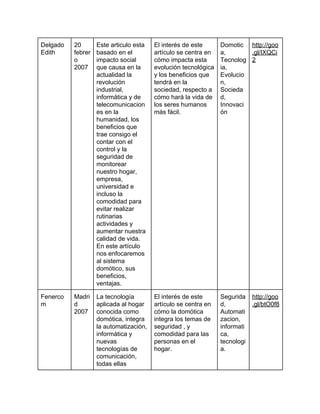 Delgado 
Edith 
20 
febrer
o 
2007 
Este articulo esta 
basado en el 
impacto social 
que causa en la 
actualidad la 
revolución 
industrial, 
informática y de 
telecomunicacion
es en la 
humanidad, los 
beneficios que 
trae consigo el 
contar con el 
control y la 
seguridad de 
monitorear 
nuestro hogar, 
empresa, 
universidad e 
incluso la 
comodidad para 
evitar realizar 
rutinarias 
actividades y 
aumentar nuestra 
calidad de vida. 
En este artículo 
nos enfocaremos 
al sistema 
domótico, sus 
beneficios, 
ventajas. 
El interés de este 
artículo se centra en 
cómo impacta esta 
evolución tecnológica 
y los beneficios que 
tendrá en la 
sociedad, respecto a 
cómo hará la vida de 
los seres humanos 
más fácil. 
Domotic
a, 
Tecnolog
ia, 
Evolucio
n, 
Socieda
d, 
Innovaci
ón 
http://goo
.gl/IXQCi
2 
 
Fenerco
m 
Madri
d 
2007 
La tecnología 
aplicada al hogar 
conocida como 
domótica, integra 
la automatización, 
informática y 
nuevas 
tecnologías de 
comunicación, 
todas ellas 
El interés de este 
artículo se centra en 
cómo la domótica 
integra los temas de 
seguridad , y 
comodidad para las 
personas en el 
hogar. 
Segurida
d, 
Automati
zacion, 
informati
ca, 
tecnologi
a. 
http://goo
.gl/btO0f8 
 
 