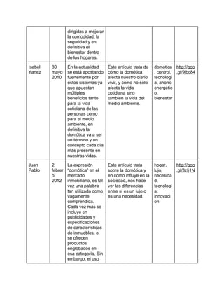 dirigidas a mejorar 
la comodidad, la 
seguridad y en 
definitiva el 
bienestar dentro 
de los hogares. 
Isabel 
Yanez 
30 
mayo 
2010 
En la actualidad 
se está apostando 
fuertemente por 
estos sistemas ya 
que apuestan 
múltiples 
beneficios tanto 
para la vida 
cotidiana de las 
personas como 
para el medio 
ambiente, en 
definitiva la 
domótica va a ser 
un término y un 
concepto cada día 
más presente en 
nuestras vidas. 
Este artículo trata de 
cómo la domótica 
afecta nuestro diario 
vivir, y como no solo 
afecta la vida 
cotidiana sino 
también la vida del 
medio ambiente. 
domótica
, control, 
tecnologí
a, ahorro 
energétic
o, 
bienestar 
http://goo
.gl/9jbc84 
 
Juan 
Pablo 
2 
febrer
o 
2012 
La expresión 
“domótica” en el 
mercado 
inmobiliario, es tal 
vez una palabra 
tan utilizada como 
vagamente 
comprendida. 
Cada vez más se 
incluye en 
publicidades y 
especificaciones 
de características 
de inmuebles, o 
se ofrecen 
productos 
englobados en 
esa categoría. Sin 
embargo, el uso 
Este artículo trata 
sobre la domótica y 
en cómo influye en la 
sociedad, nos hace 
ver las diferencias 
entre sí es un lujo o 
es una necesidad. 
hogar, 
lujo, 
necesida
d, 
tecnologi
a, 
innovaci
on 
http://goo
.gl/3zIj1N 
 
 