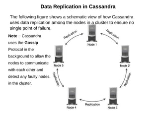 cassandra | PDF