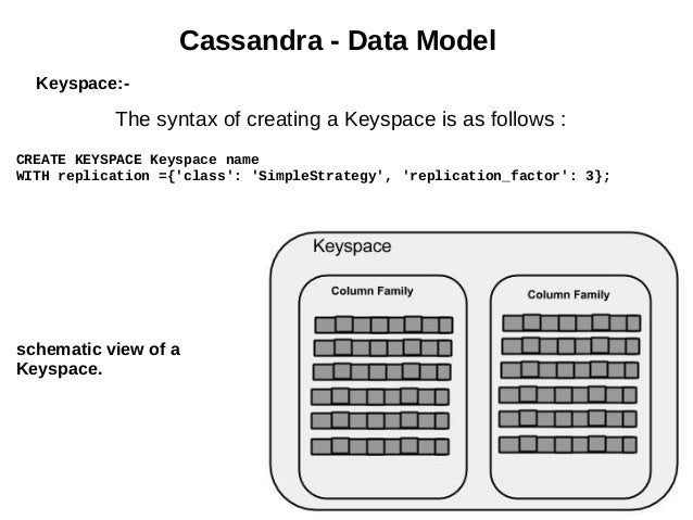 Cassandra create keyspace strategy_options